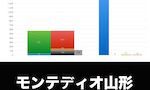 クラブとエージェントとの関係性 モンテディオ山形 21冬編 Junjunのサッカーエージェント的ブログ