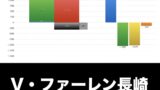 クラブとエージェントとの関係性 ファーレン長崎 夏編 Junjunのサッカーエージェント的ブログ