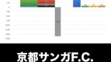 クラブとエージェントとの関係性 京都サンガfc 21冬編 Junjunのサッカーエージェント的ブログ